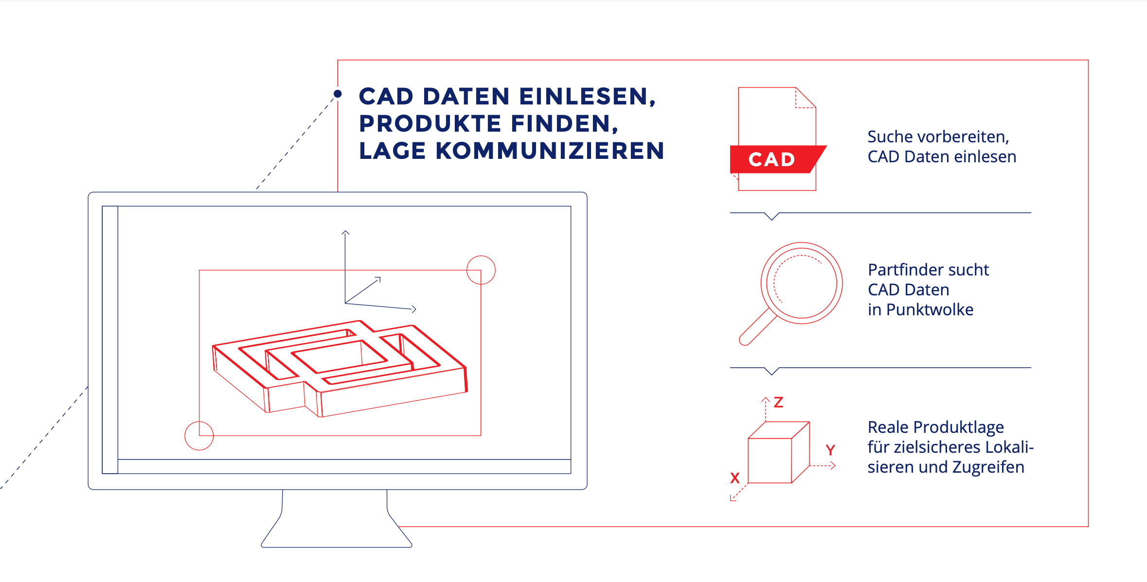 Produkt Detailfoto